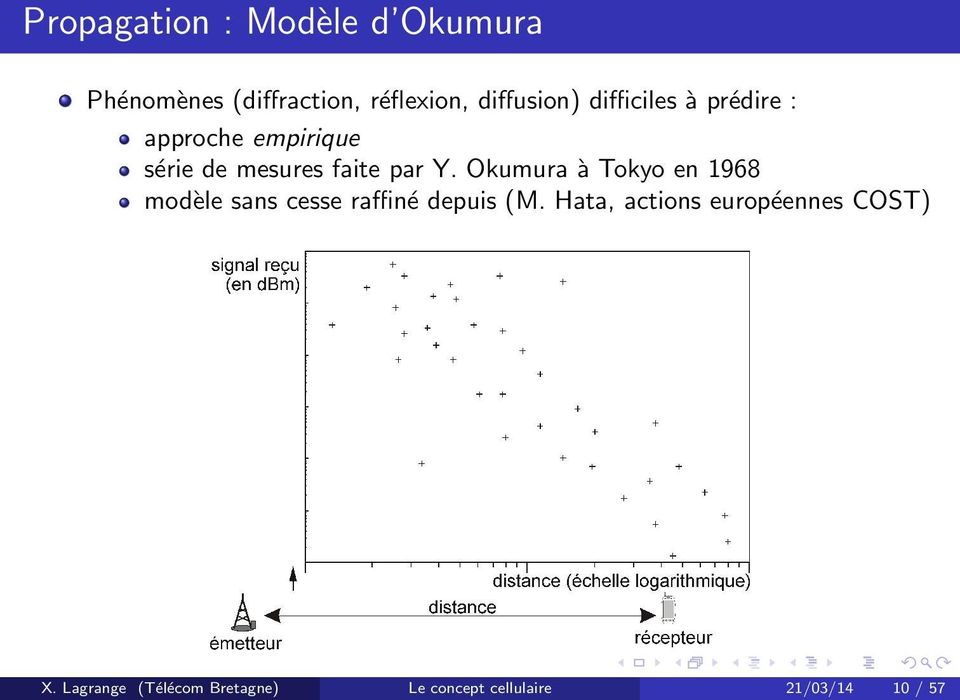 Okumura à Tokyo en 1968 modèle sans cesse raffiné depuis (M.