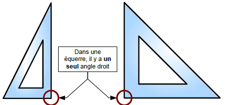 GEOM0 LES INSTRUMENTS 1 LA RÈGLE La règle permet de tracer des droites et des segments.