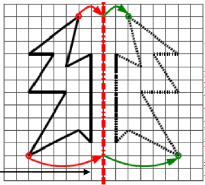 GEOM2 SYMETRIE Définition Quand une figure géométrique peut être pliée, le long d'une droite, en deux parties superposables, on dit que : cette figure est symétrique par rapport à la droite.