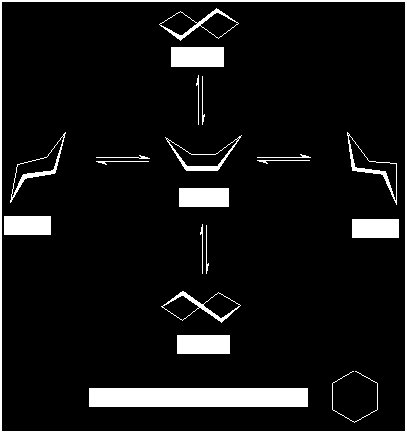 Projection de Newman Exemple : conformères cycliques 3 Carbone asymétrique et chiralité 3.