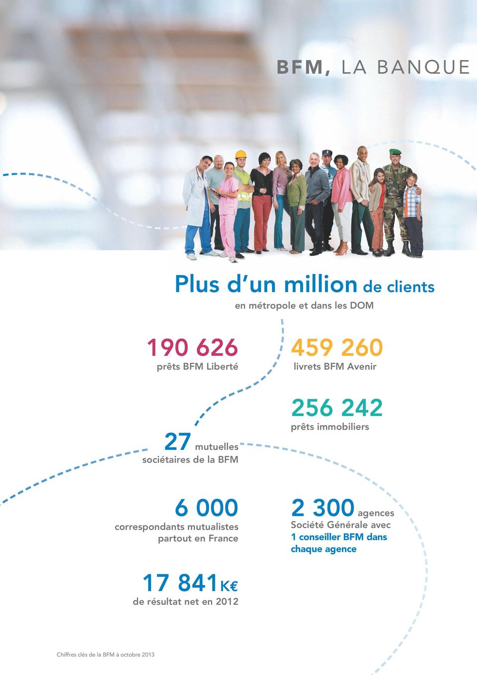 BFM 6 000 correspondants mutualistes partout en France 2 300 agences Société Générale avec 1