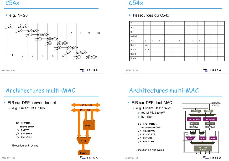 Architectures multi-mac Architectures multi-mac FIR sur DSP conventionnel e.g.