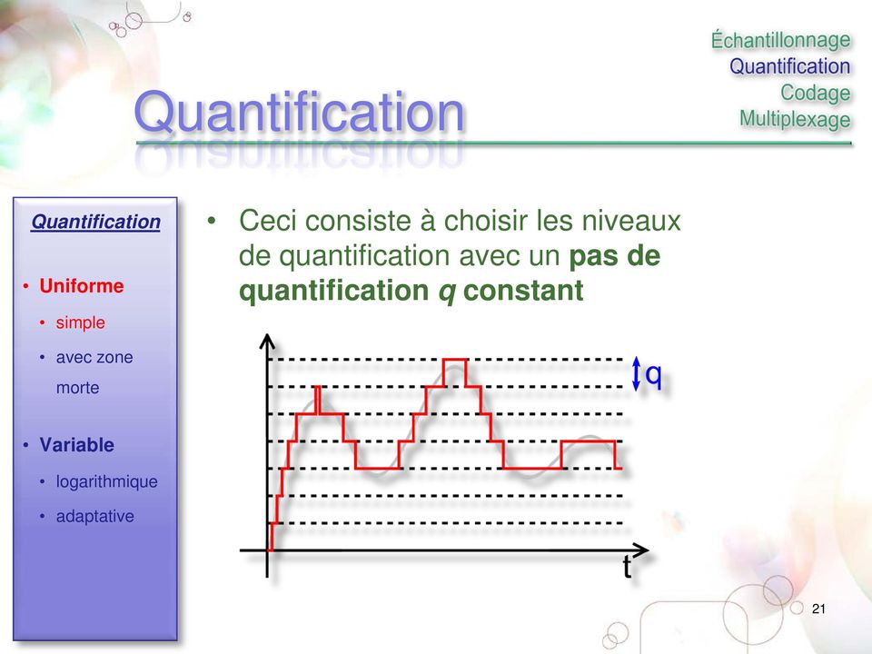 quantification avec un pas de quantification q