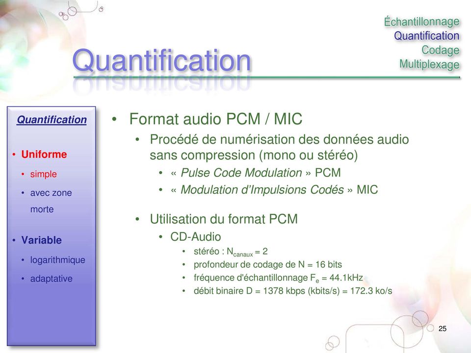 PCM «Modulation d Impulsions Codés» MIC Utilisation du format PCM CD-Audio stéréo : N canaux = 2 profondeur de