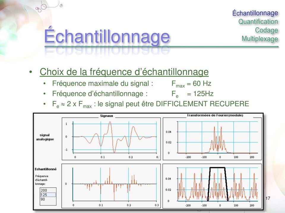 max = 60 Hz Fréquence d échantillonnage : F e =
