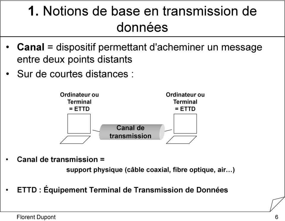 Ordinateur ou Terminal = ETTD Canal de transmission Canal de transmission = support physique