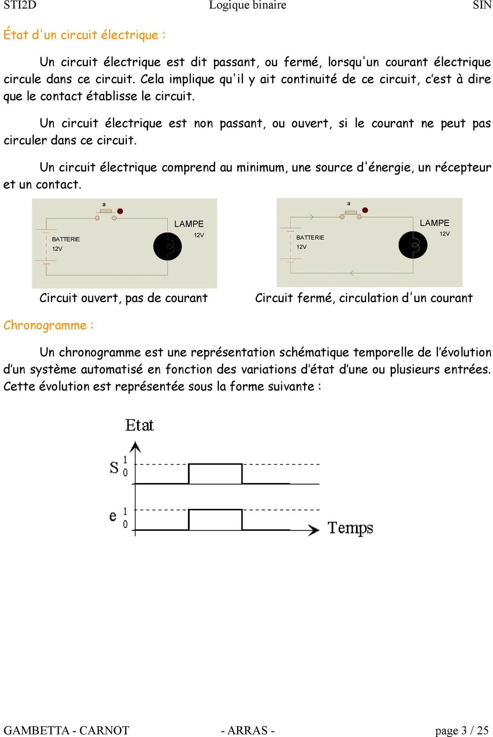 Un circuit électrique comprend u minimum, une source d'énergie, un récepteur et un contct.