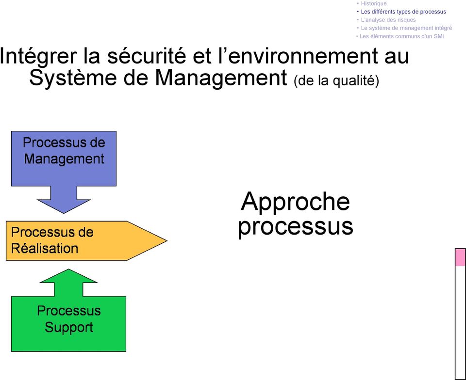 Système de Management