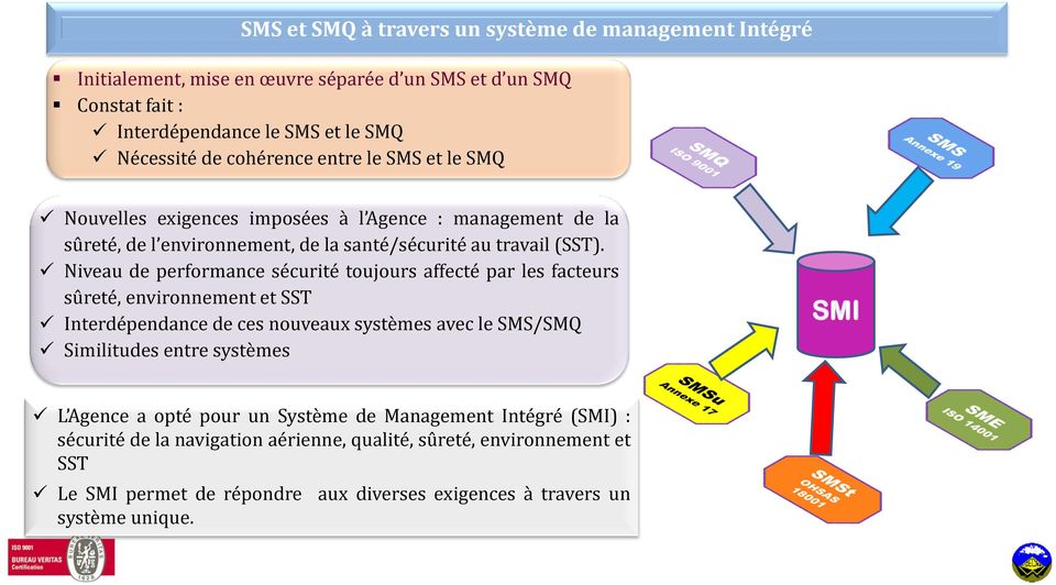 Niveau de performance sécurité toujours affecté par les facteurs sûreté, environnement et SST Interdépendance de ces nouveaux systèmes avec le SMS/SMQ Similitudes entre systèmes SMI