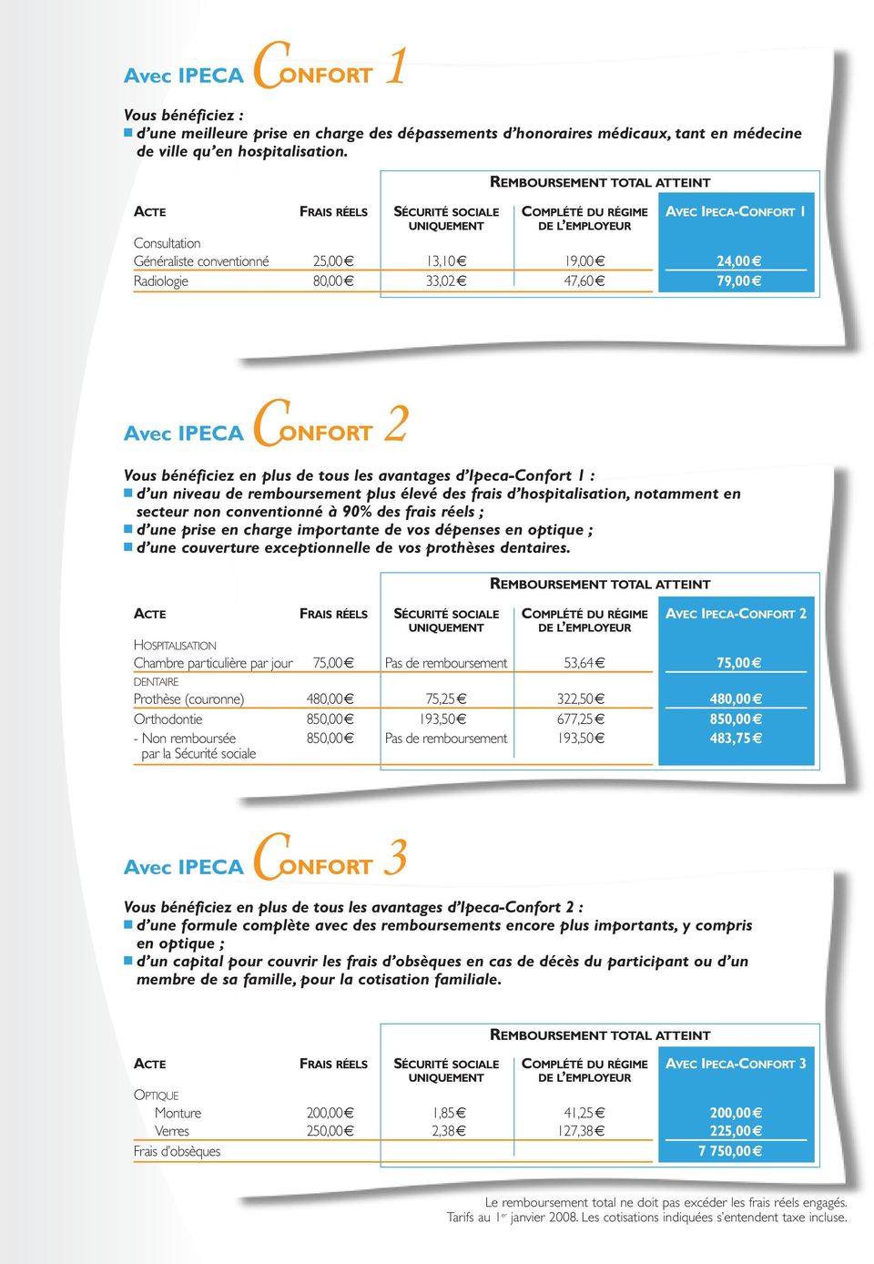 IPECA-CONFORT 1 24,00 79,00 C 2 Avec IPECA ONFORT Vous bénéficiez en plus de tous les avantages d Ipeca-Confort 1 : d un niveau de remboursement plus élevé des frais d hospitalisation, notamment en