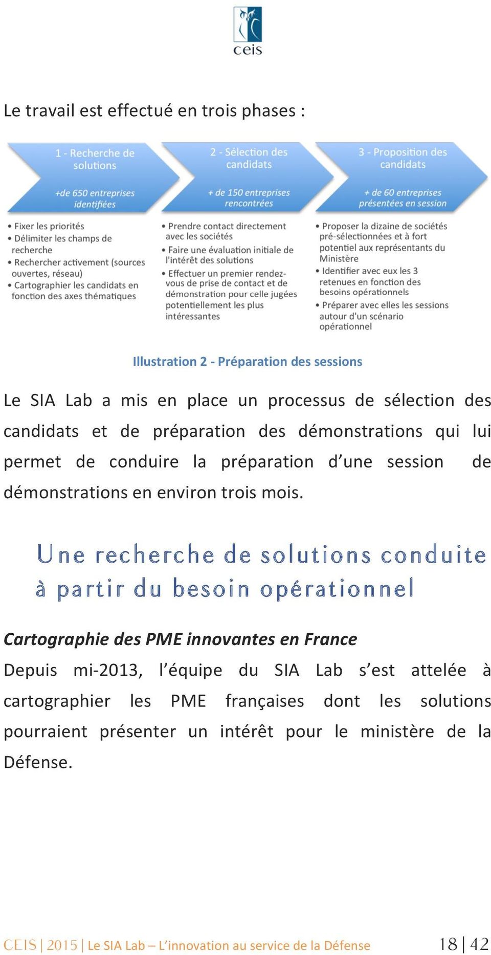 Une recherche de solutions conduite à partir du besoin opérationnel Cartographie#des#PME#innovantes#en#France# Depuis mig2013, l équipe du SIA Lab s