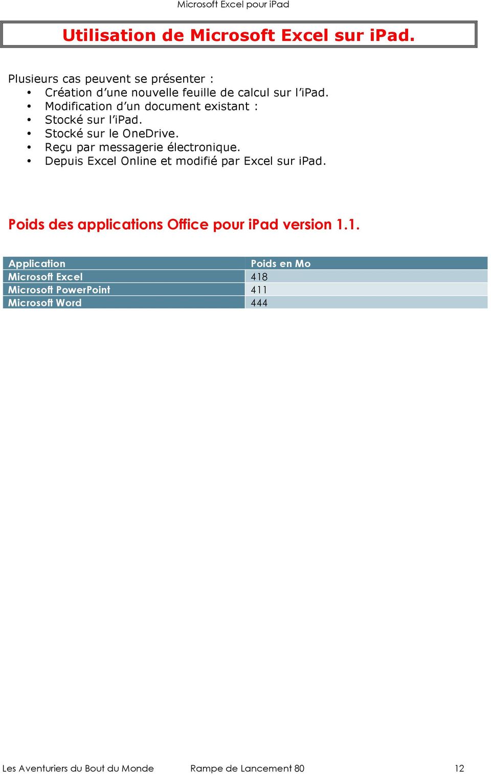 Modification d un document existant : Stocké sur l ipad. Stocké sur le OneDrive. Reçu par messagerie électronique.