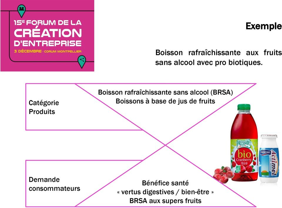 Catégorie Produits Boisson rafraîchissante sans alcool (BRSA)