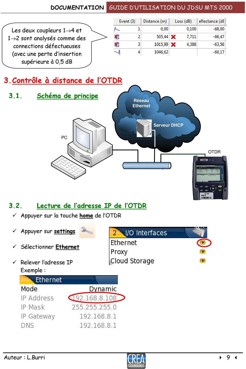 Schéma de principe Réseau Ethernet Serveur DHCP PC OTDR 3.2.