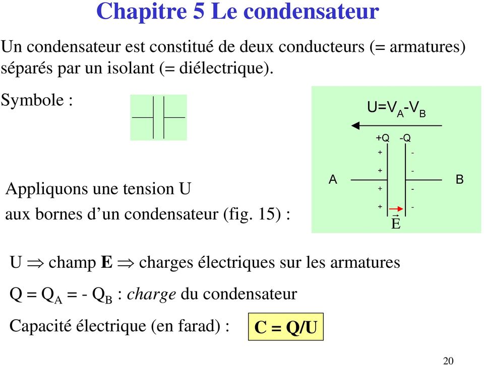 Symbole : Appliquons une tension U aux bornes d un condensateur (fig.