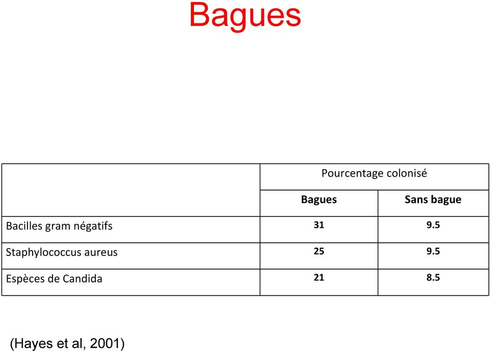 9.5 Staphylococcus aureus 25 9.