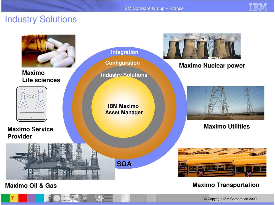 Nuclear power Maximo Service Provider / IBM Maximo Asset