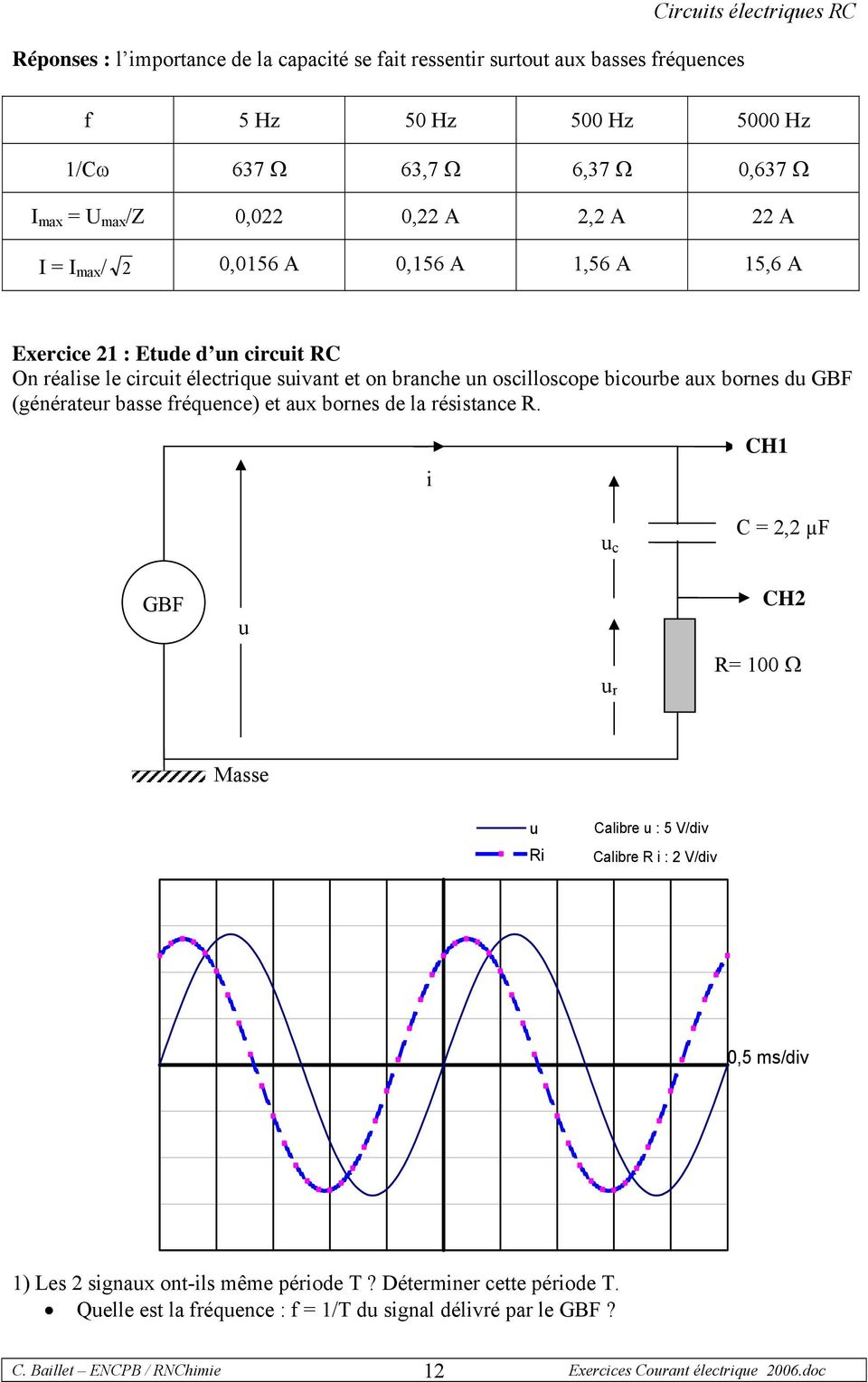 bornes du GBF (générateur basse fréquence) et aux bornes de la résistance R.