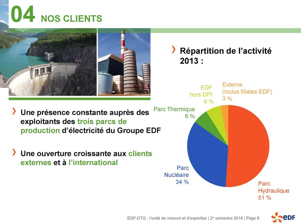 (inclus filiales EDF) 3 % Une ouverture croissante aux clients externes et à l international Parc