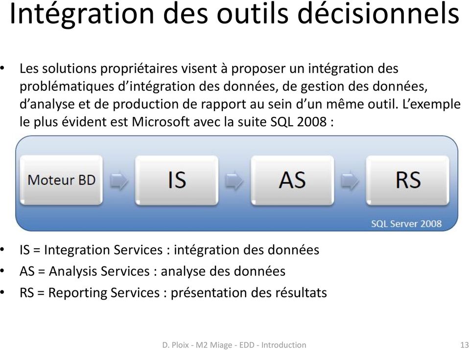 L exemple le plus évident est Microsoft avec la suite SQL 2008 : IS = Integration Services : intégration des données AS =