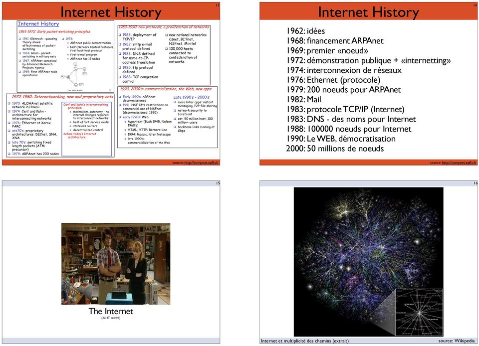 1983: protocole TCP/IP (Internet) 1983: DNS - des noms pour Internet 1988: 100000 noeuds pour Internet 1990: Le WEB,