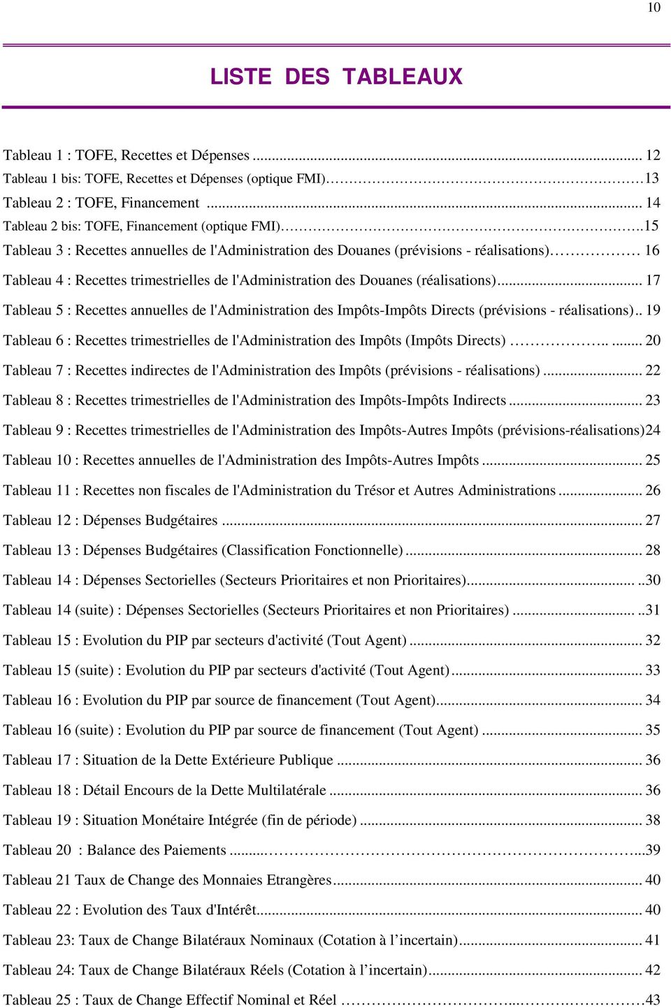 15 Tableau 3 : Recettes annuelles de l'administration des Douanes (prévisions - réalisations) 16 Tableau 4 : Recettes trimestrielles de l'administration des Douanes (réalisations).