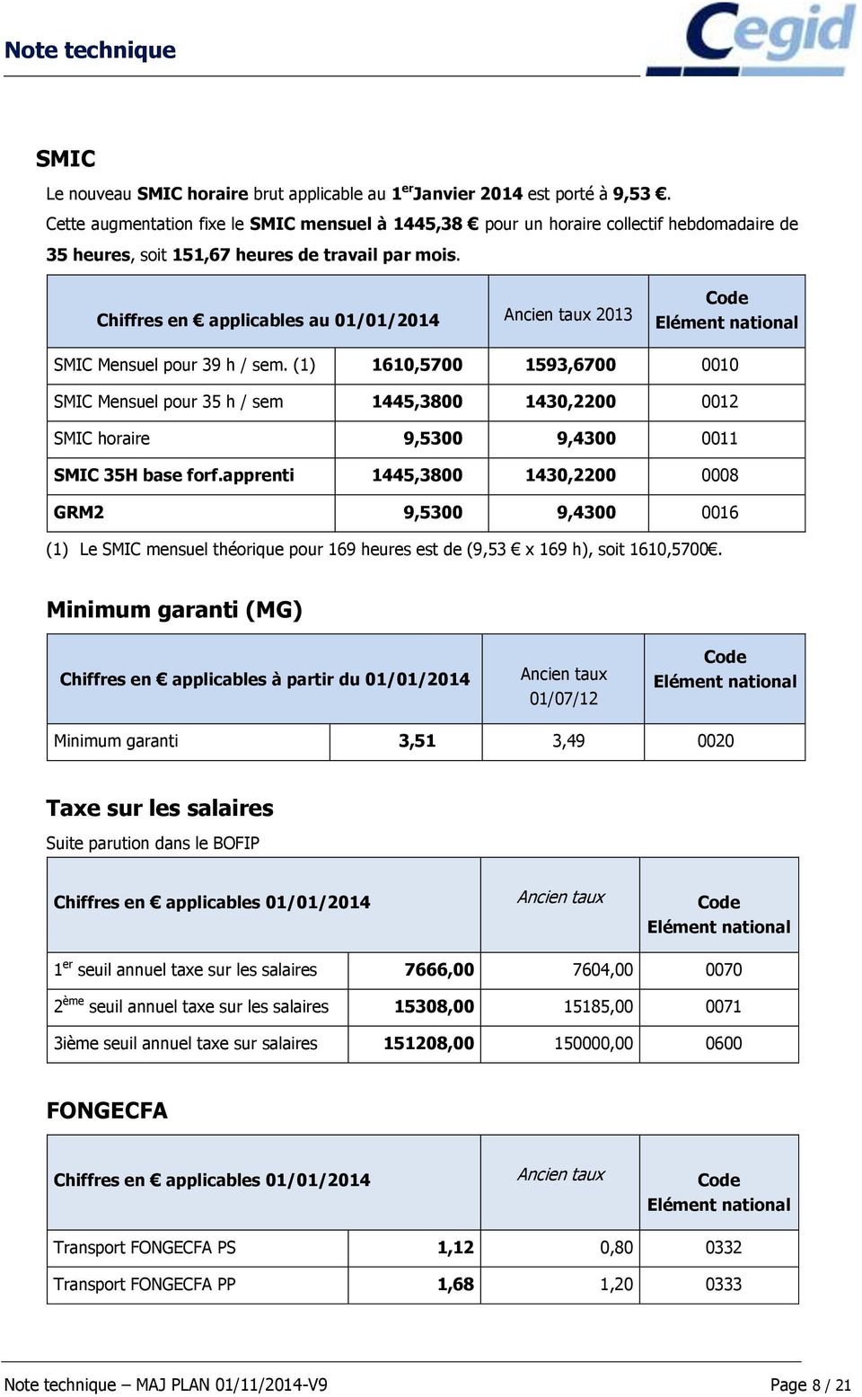 Chiffres en applicables au 01/01/2014 Ancien taux 2013 SMIC Mensuel pour 39 h / sem.
