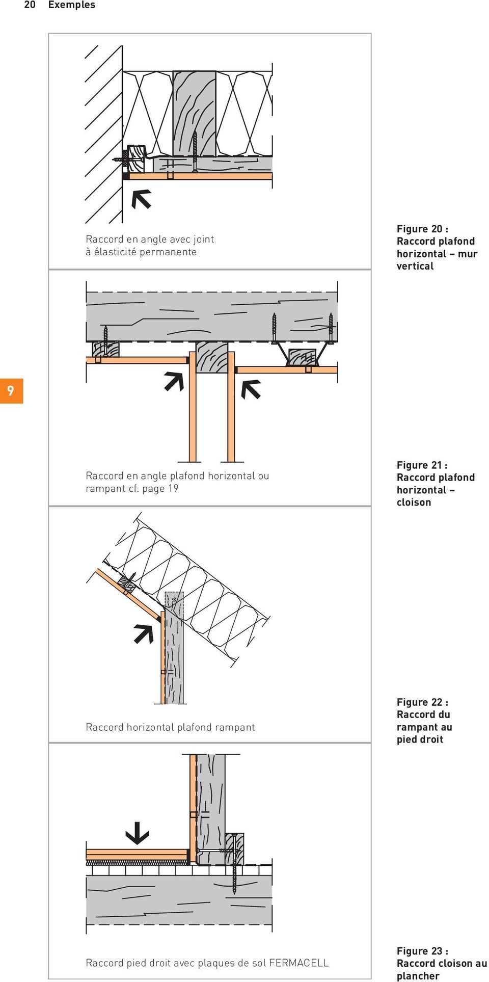 page 19 Figure 21 : Raccord plafond horizontal cloison u Raccord horizontal plafond rampant Figure