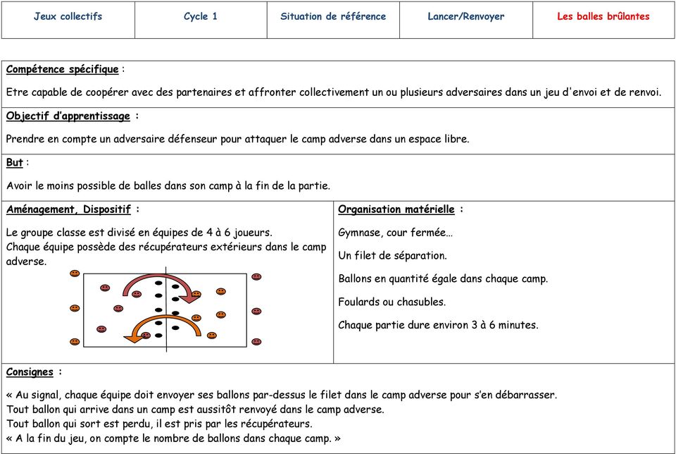 Module d apprentissage Jeux collectifs Cycle 1. Des objectifs d  apprentissage - PDF Téléchargement Gratuit