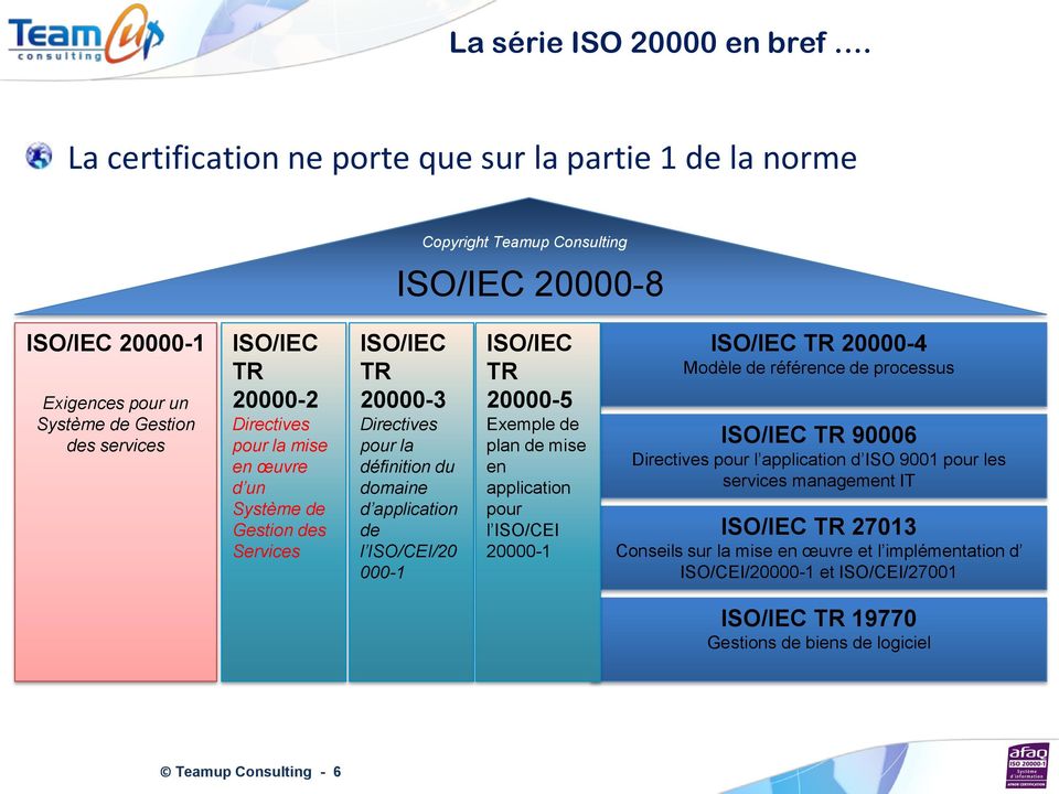 œuvre d un Système de Gestion des Services ISO/IEC TR 20000-3 Directives pour la définition du domaine d application de l ISO/CEI/20 000-1 ISO/IEC TR 20000-5 Exemple de plan de mise en