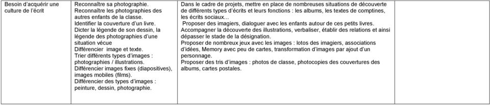 Différencier images fixes (diapositives), images mobiles (films). Différencier des types d images : peinture, dessin, photographie.