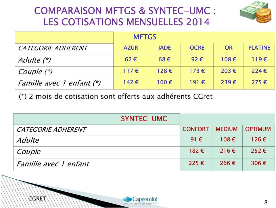 142 160 191 239 275 (*) 2 mois de cotisation sont offerts aux adhérents CGret SYNTEC-UMC CATEGORIE