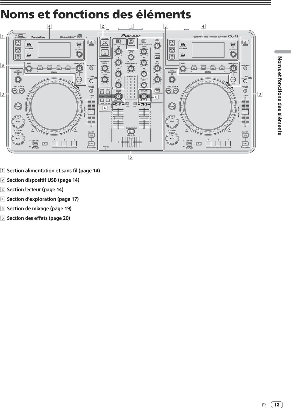 MASTER HEADPHONES MIXING CUE MASTER LEVEL CRUSH USB STOP 6 FILTER 1 9 8 7 6 5 4 3 2 1 DECK1 PHONO1/LINE1 LOW TRIM HI MID LOW HI CH1 WLAN BOOTH MONITOR CH1 CH1 MASTER LEVEL THRU MASTER CH2 CH2 CROSS F.