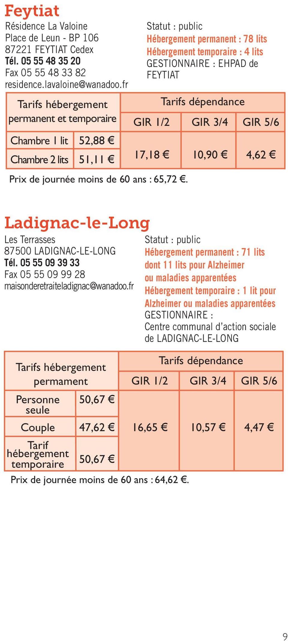Hébergement permanent : 78 lits Hébergement temporaire : 4 lits GESTIONNAIRE : EHPAD de FEYTIAT 17,18 10,90 4,62 Ladignac-le-Long Les Terrasses 87500 LADIGNAC-LE-LONG Tél.