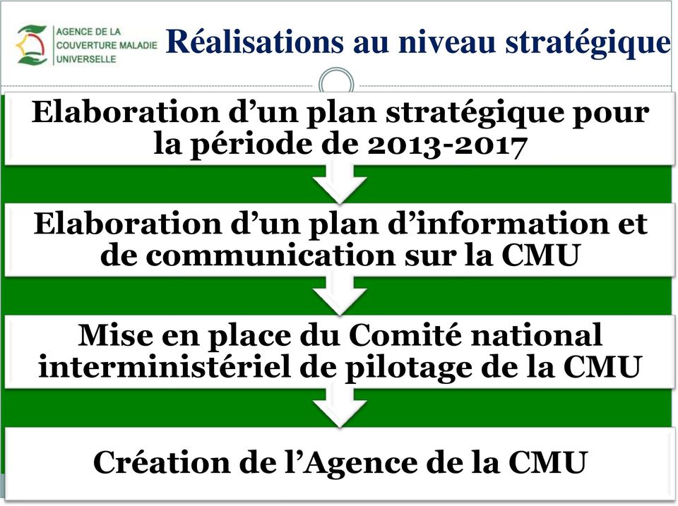 information et de communication sur la CMU Mise en place du Comité