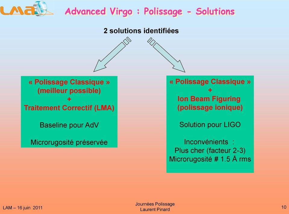 Microrugosité préservée «Polissage Classique» + Ion Beam Figuring (polissage