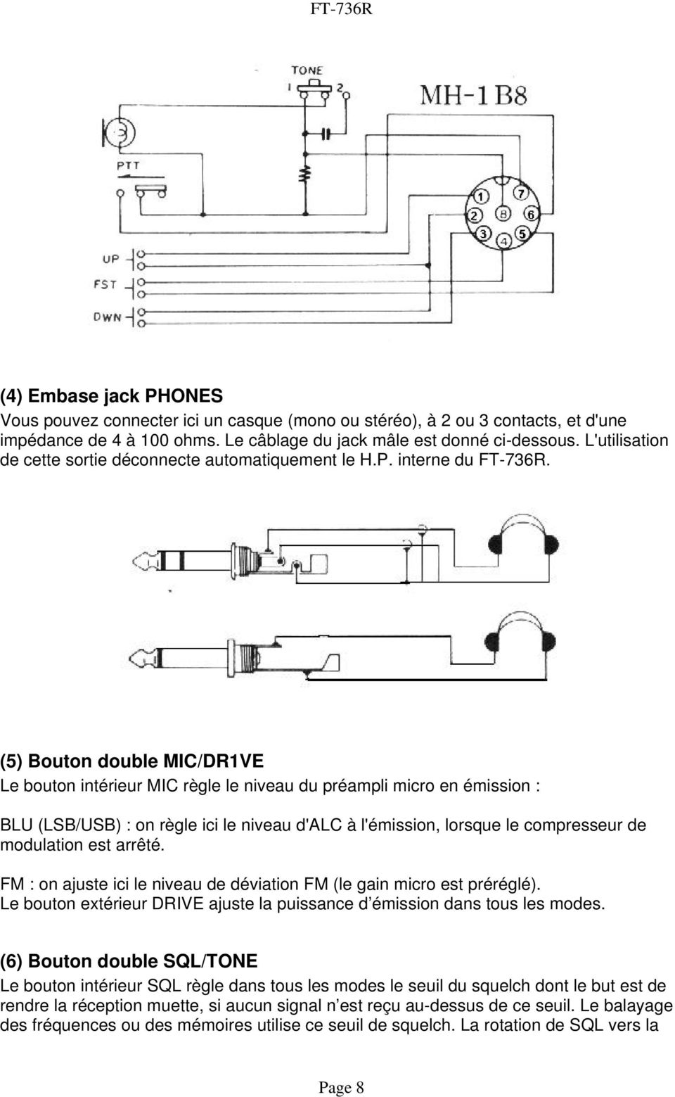 (5) Bouton double MIC/DR1VE Le bouton intérieur MIC règle le niveau du préampli micro en émission : BLU (LSB/USB) : on règle ici le niveau d'alc à l'émission, lorsque le compresseur de modulation est