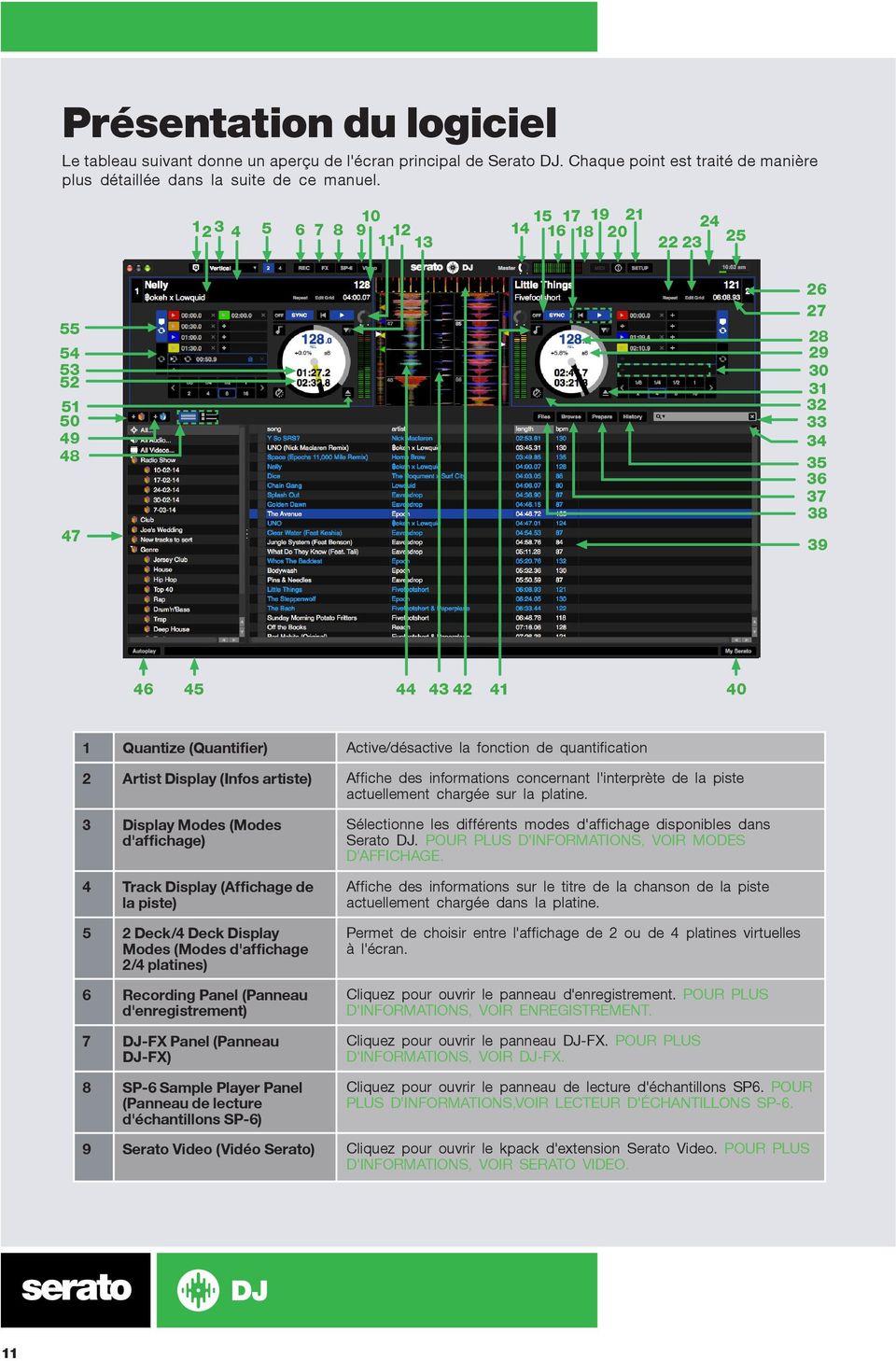 fonction de quantification 2 Artist Display (Infos artiste) Affiche des informations concernant l'interprète de la piste actuellement chargée sur la platine.