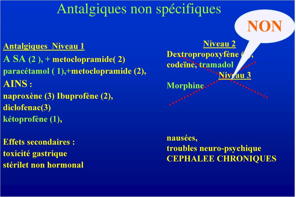 kétoprofène (1), Effets secondaires : toxicité gastrique stérilet non hormonal Niveau 2