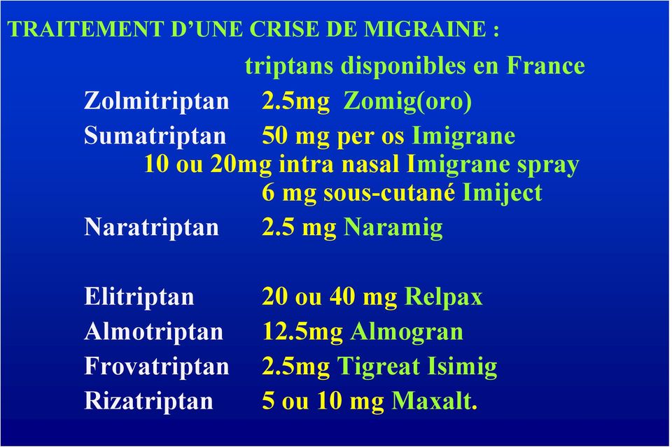 spray 6 mg sous-cutané Imiject Naratriptan 2.