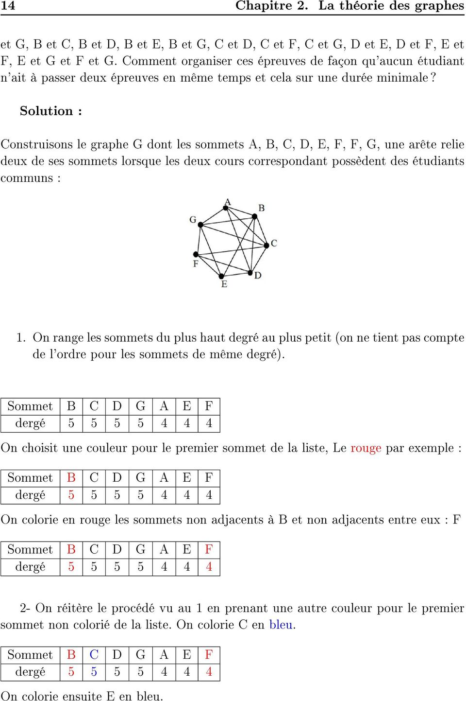 Solution : Construisons le graphe G dont les sommets A, B, C, D, E, F, F, G, une arête relie deux de ses sommets lorsque les deux cours correspondant possèdent des étudiants communs : 1.