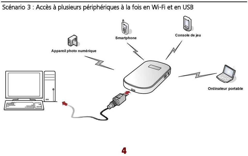 USB Smartphone Console de jeu Appareil