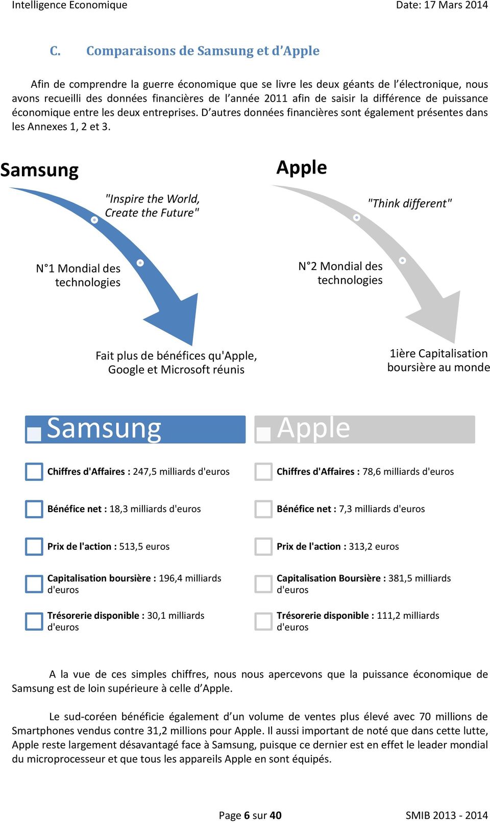 Samsung Apple "Inspire the World, Create the Future" "Think different" N 1 Mondial des technologies N 2 Mondial des technologies Fait plus de bénéfices qu'apple, Google et Microsoft réunis 1ière