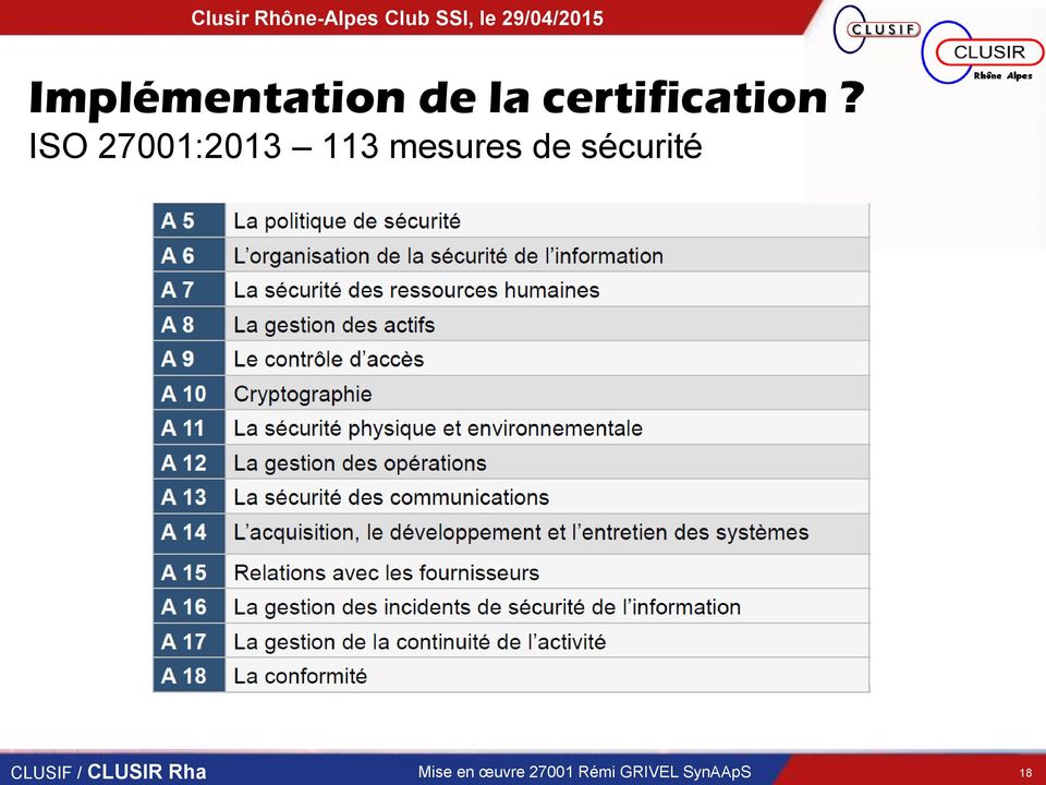 ISO 27001:2013 113