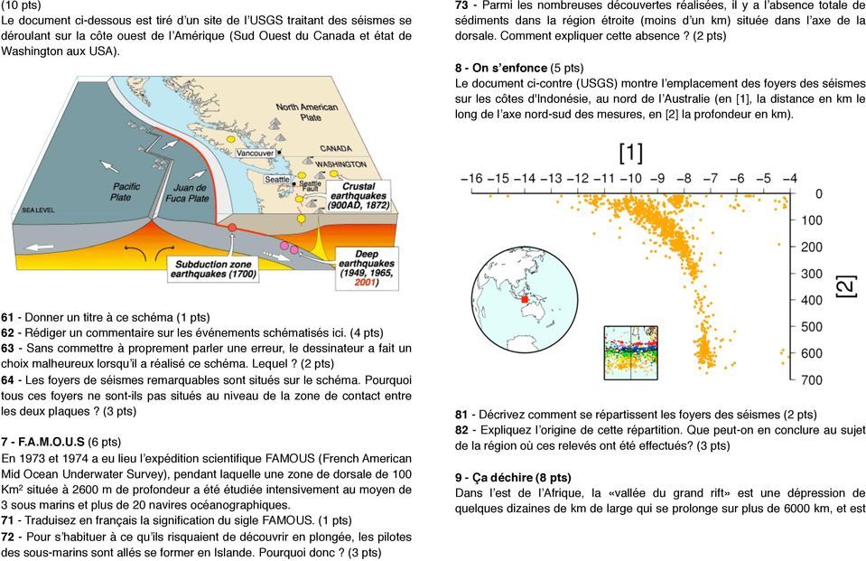 (2 pts) 8 - On sʼenfonce (5 pts) Le document ci-contre (USGS) montre lʼemplacement des foyers des séismes sur les côtes d'indonésie, au nord de lʼaustralie (en [1], la distance en km le long de lʼaxe