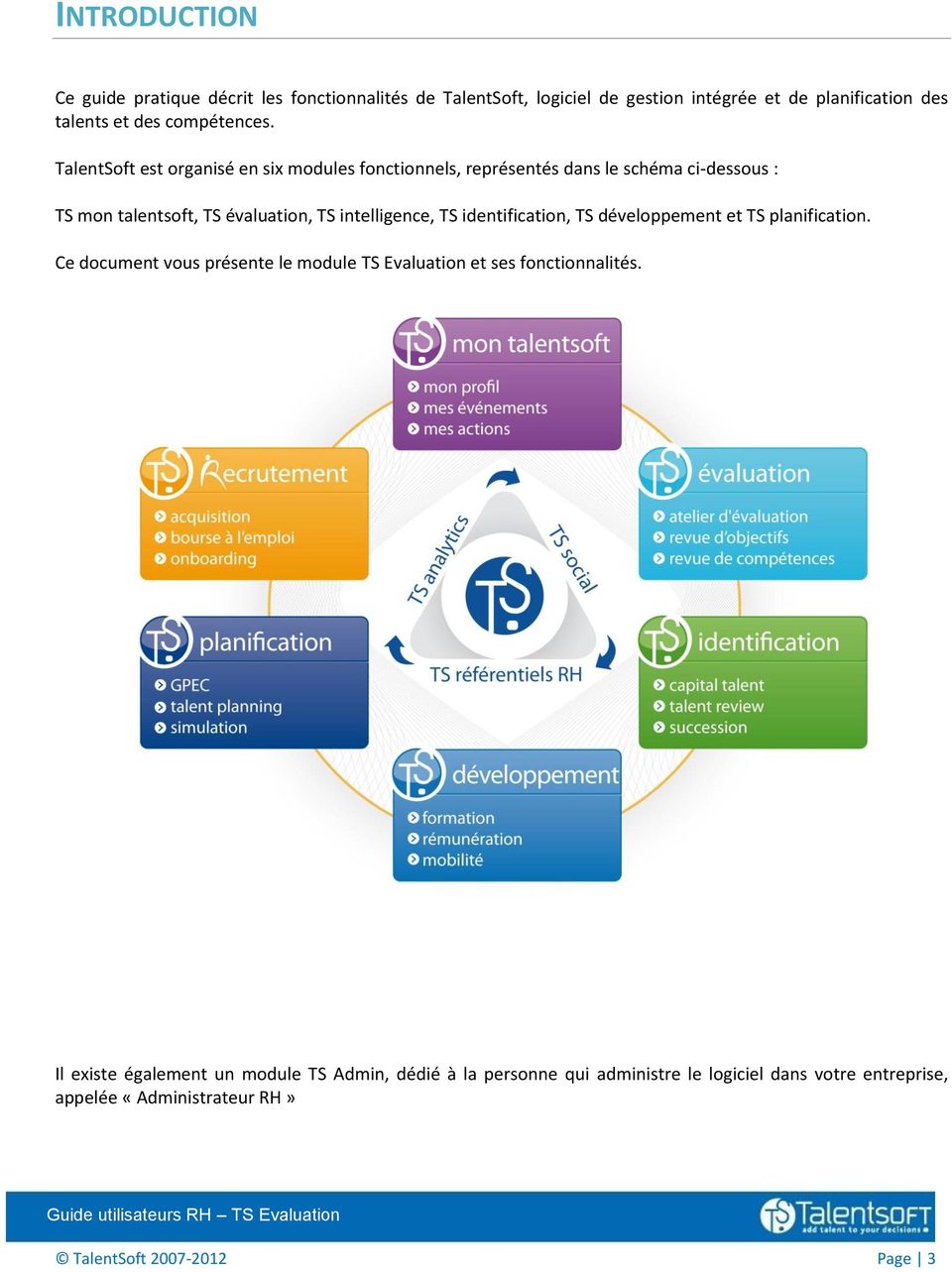 TalentSoft est organisé en six modules fonctionnels, représentés dans le schéma ci-dessous : TS mon talentsoft, TS évaluation, TS intelligence, TS