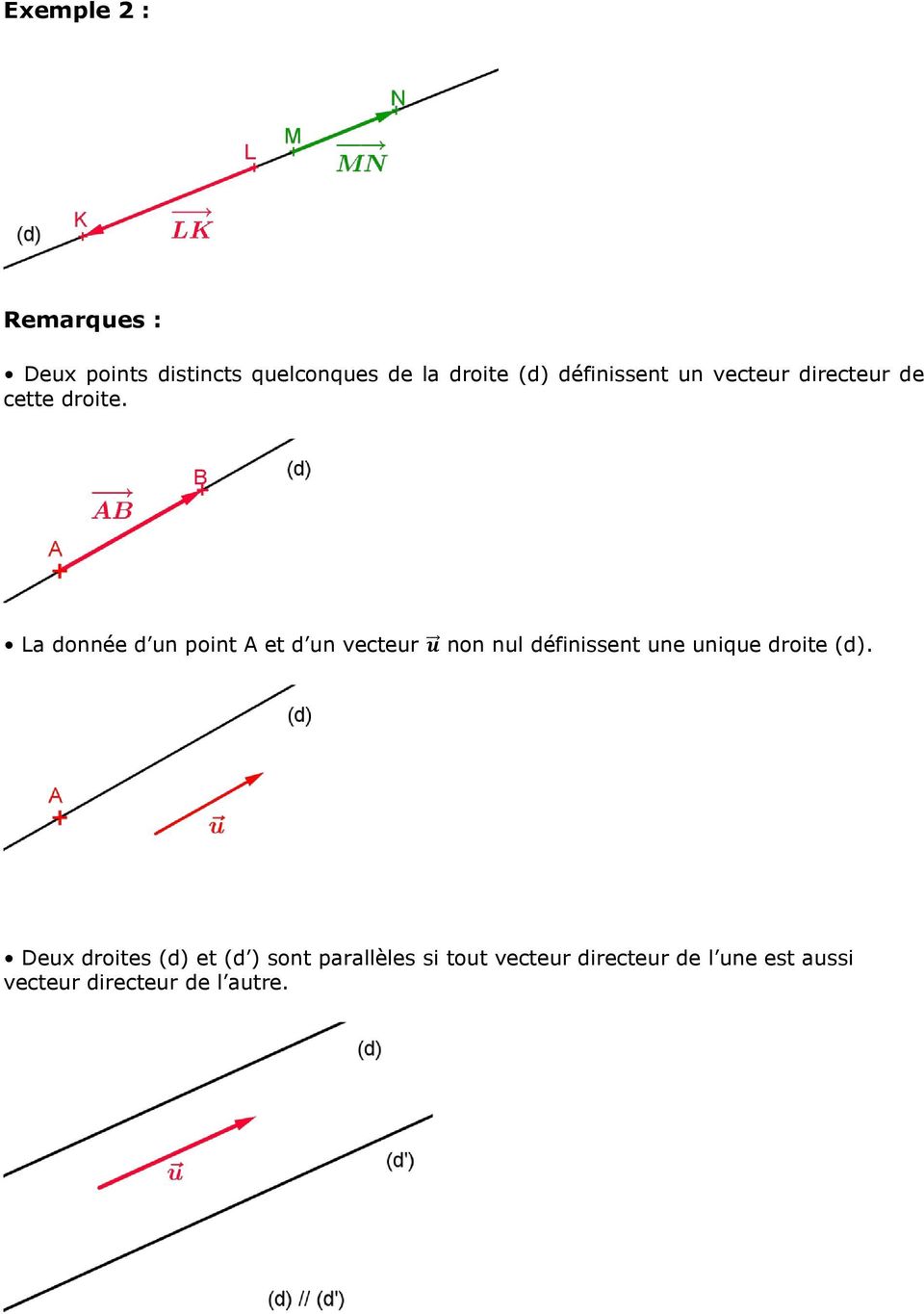La donnée d un point A d un vecteur non nul définissent une unique droite (d).
