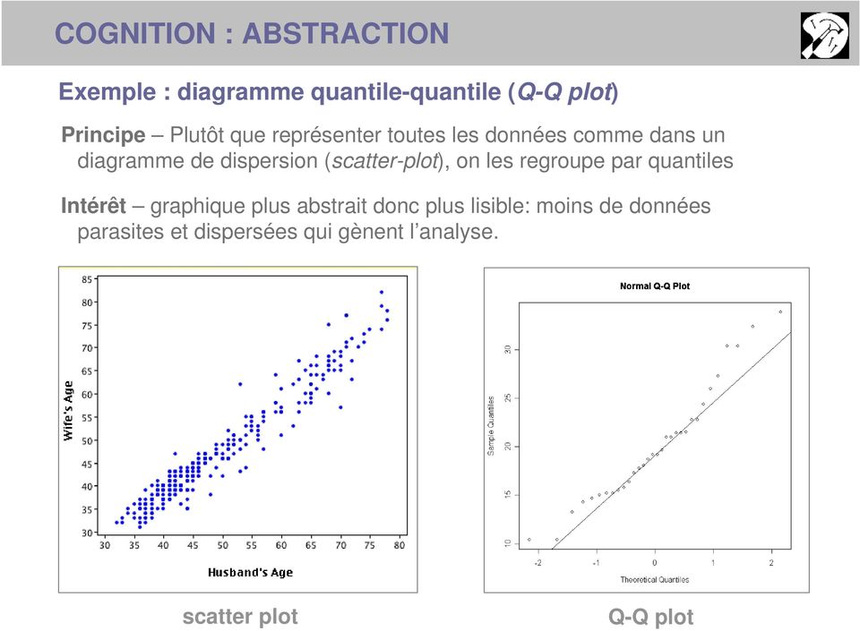 (scatter-plot), on les regroupe par quantiles Intérêt graphique plus abstrait donc