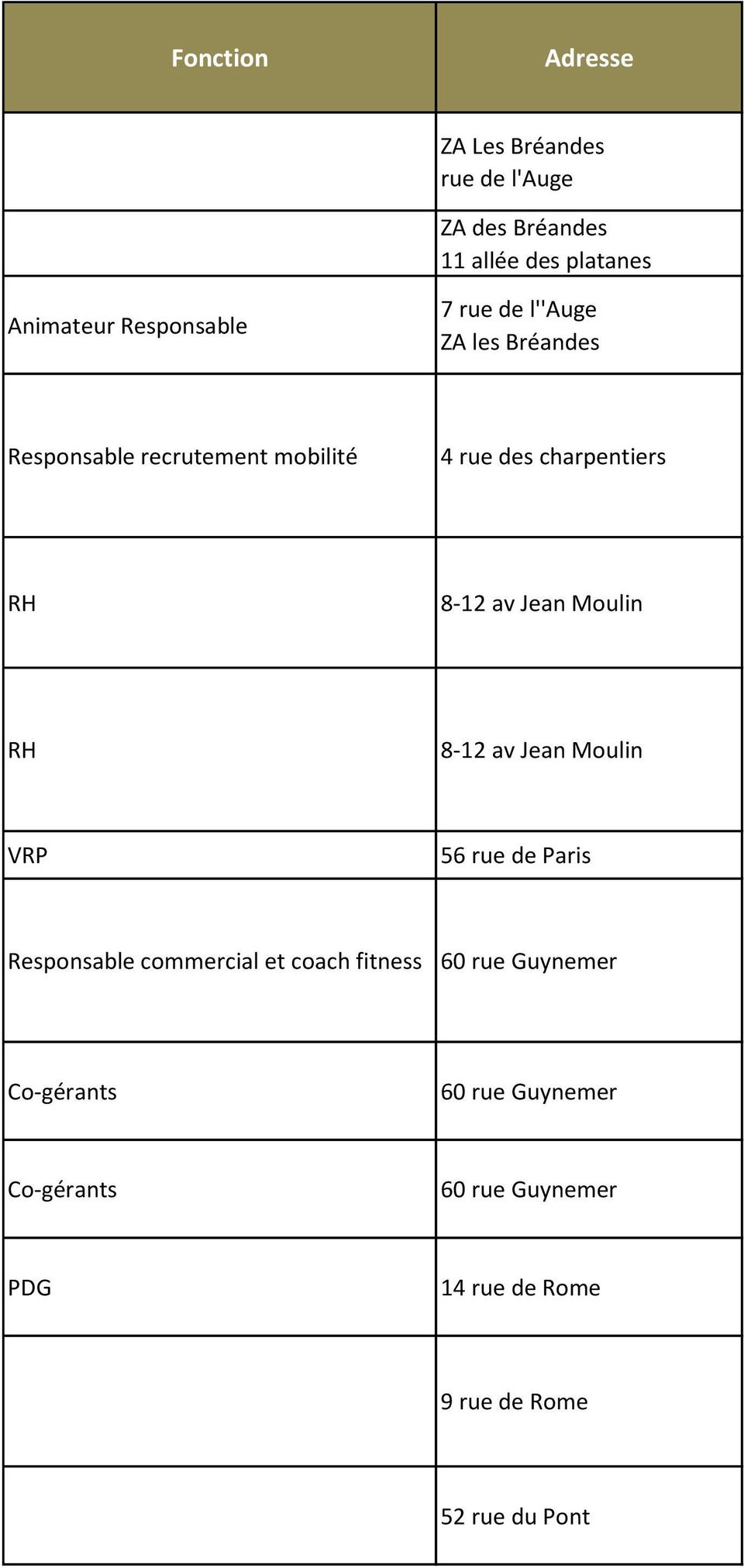 8-12 av Jean Moulin RH 8-12 av Jean Moulin VRP 56 rue de Paris Responsable commercial et coach fitness