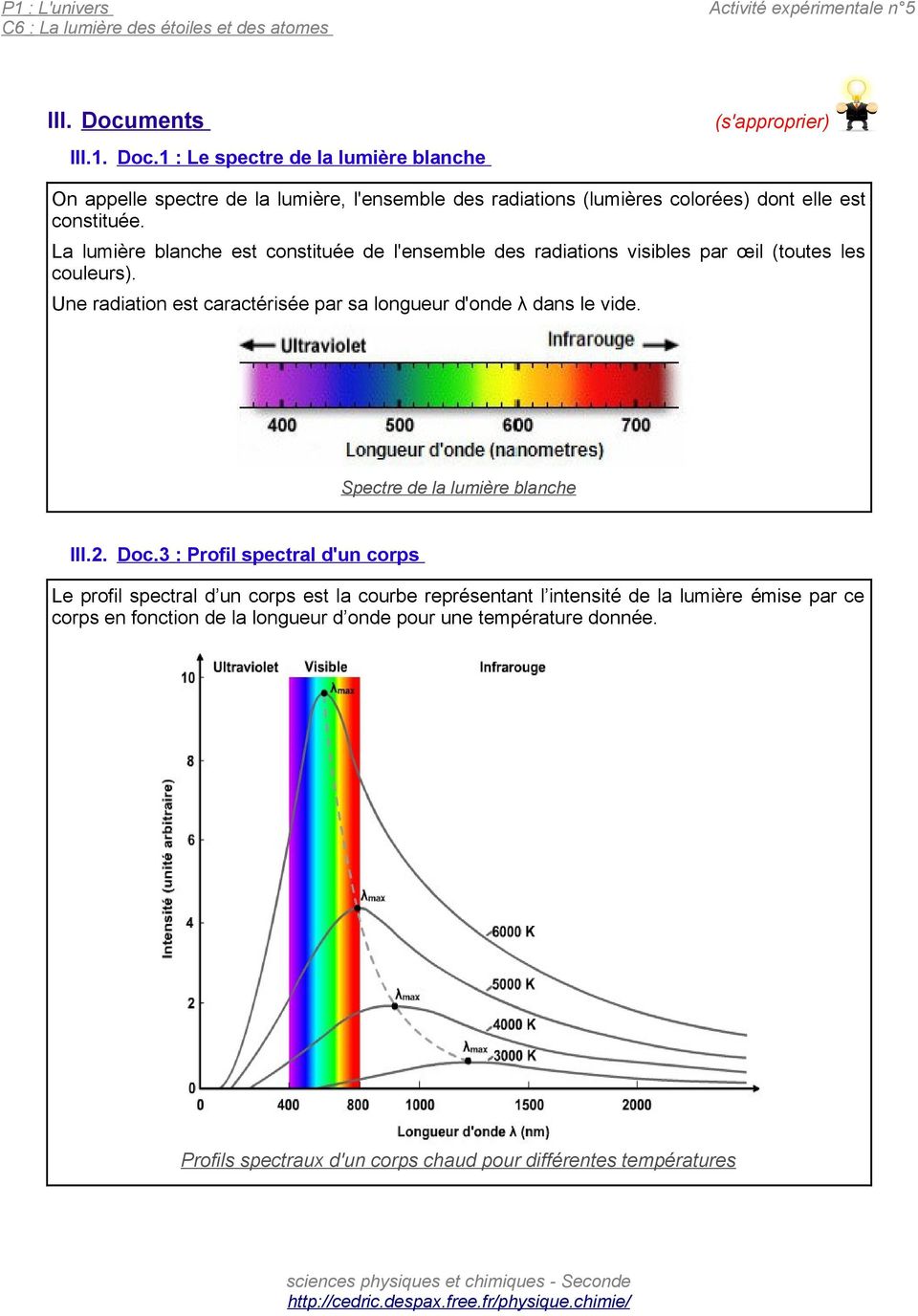 1 : Le spectre de la lumière blanche (s'approprier) On appelle spectre de la lumière, l'ensemble des radiations (lumières colorées) dont elle est constituée.